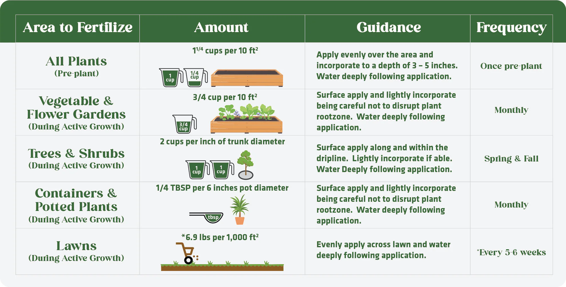 13-0-0 Organic Steady Release Nitrogen Fertilizer - Image 4