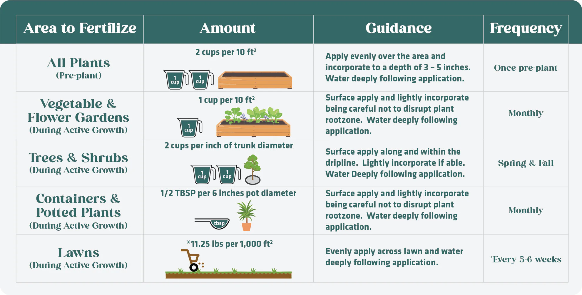 8-3-5 Organic All Purpose Fertilizer - Image 4