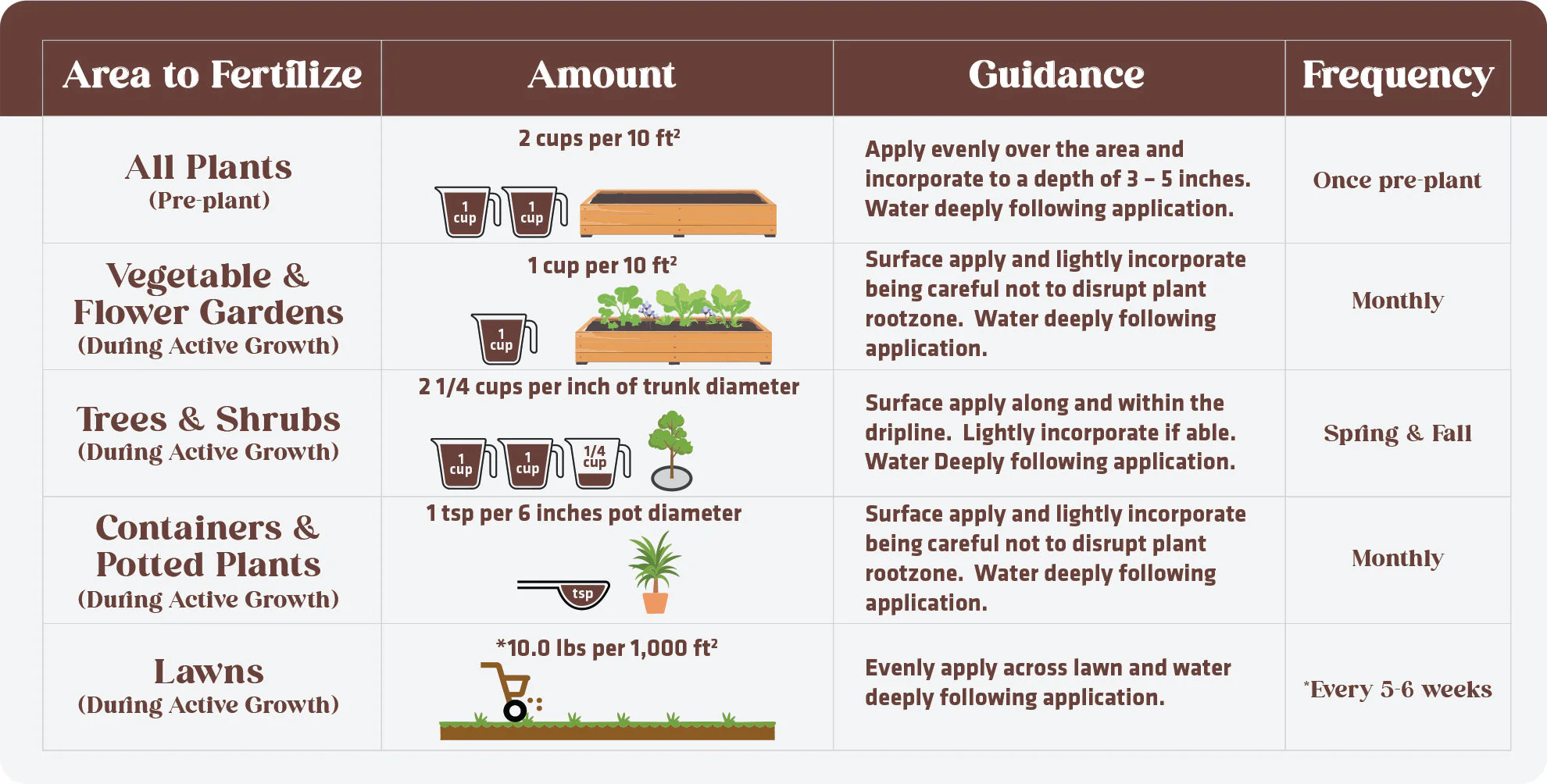 9-0-9 Organic No Phosphorus Fertilizer - Image 4